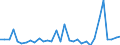 CN 84142080 /Exports /Unit = Prices (Euro/suppl. units) /Partner: United Kingdom(Excluding Northern Ireland) /Reporter: Eur27_2020 /84142080:Hand-operated or Foot-operated air Pumps (Excl. Handpumps for Cycles)