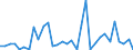 CN 84142080 /Exports /Unit = Prices (Euro/suppl. units) /Partner: Iceland /Reporter: Eur27_2020 /84142080:Hand-operated or Foot-operated air Pumps (Excl. Handpumps for Cycles)