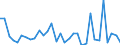 CN 84142080 /Exports /Unit = Prices (Euro/suppl. units) /Partner: Sweden /Reporter: Eur27_2020 /84142080:Hand-operated or Foot-operated air Pumps (Excl. Handpumps for Cycles)