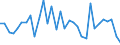 CN 84142080 /Exports /Unit = Prices (Euro/suppl. units) /Partner: Finland /Reporter: Eur27_2020 /84142080:Hand-operated or Foot-operated air Pumps (Excl. Handpumps for Cycles)