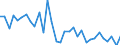 CN 84142080 /Exports /Unit = Prices (Euro/suppl. units) /Partner: Austria /Reporter: Eur27_2020 /84142080:Hand-operated or Foot-operated air Pumps (Excl. Handpumps for Cycles)