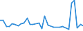 CN 84142080 /Exports /Unit = Prices (Euro/suppl. units) /Partner: Faroe Isles /Reporter: Eur27_2020 /84142080:Hand-operated or Foot-operated air Pumps (Excl. Handpumps for Cycles)