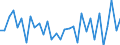 CN 84142080 /Exports /Unit = Prices (Euro/suppl. units) /Partner: Lithuania /Reporter: Eur27_2020 /84142080:Hand-operated or Foot-operated air Pumps (Excl. Handpumps for Cycles)