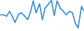 CN 84142080 /Exports /Unit = Prices (Euro/suppl. units) /Partner: Poland /Reporter: Eur27_2020 /84142080:Hand-operated or Foot-operated air Pumps (Excl. Handpumps for Cycles)