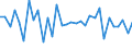 CN 84142080 /Exports /Unit = Prices (Euro/suppl. units) /Partner: Hungary /Reporter: Eur27_2020 /84142080:Hand-operated or Foot-operated air Pumps (Excl. Handpumps for Cycles)