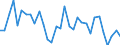 CN 84142080 /Exports /Unit = Prices (Euro/suppl. units) /Partner: Romania /Reporter: Eur27_2020 /84142080:Hand-operated or Foot-operated air Pumps (Excl. Handpumps for Cycles)