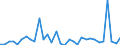 CN 84142080 /Exports /Unit = Prices (Euro/suppl. units) /Partner: Montenegro /Reporter: Eur27_2020 /84142080:Hand-operated or Foot-operated air Pumps (Excl. Handpumps for Cycles)