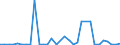 CN 84142080 /Exports /Unit = Prices (Euro/suppl. units) /Partner: Tunisia /Reporter: Eur27_2020 /84142080:Hand-operated or Foot-operated air Pumps (Excl. Handpumps for Cycles)