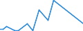 CN 84142080 /Exports /Unit = Prices (Euro/suppl. units) /Partner: Burkina Faso /Reporter: Eur27_2020 /84142080:Hand-operated or Foot-operated air Pumps (Excl. Handpumps for Cycles)