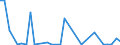 CN 84142080 /Exports /Unit = Prices (Euro/suppl. units) /Partner: Congo /Reporter: Eur27_2020 /84142080:Hand-operated or Foot-operated air Pumps (Excl. Handpumps for Cycles)