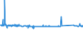 KN 84143089 /Exporte /Einheit = Preise (Euro/Bes. Maßeinheiten) /Partnerland: Tschechien /Meldeland: Eur27_2020 /84143089:Kompressoren von der FÃ¼r KÃ¤ltemaschinen Verwendeten Art, mit Einer Leistung von > 0,4 kw (Ausg. Hermetische Oder Halbhermetische Kompressoren)