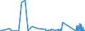 KN 84143089 /Exporte /Einheit = Preise (Euro/Bes. Maßeinheiten) /Partnerland: Kirgistan /Meldeland: Eur27_2020 /84143089:Kompressoren von der FÃ¼r KÃ¤ltemaschinen Verwendeten Art, mit Einer Leistung von > 0,4 kw (Ausg. Hermetische Oder Halbhermetische Kompressoren)