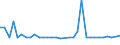 KN 84144010 /Exporte /Einheit = Preise (Euro/Bes. Maßeinheiten) /Partnerland: Ver.koenigreich(Nordirland) /Meldeland: Eur27_2020 /84144010:Luftkompressoren, auf AnhÃ¤ngerfahrgestell Montiert, mit Einer Liefermenge je Minute von <= 2 MÂ³
