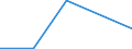 KN 84144010 /Exporte /Einheit = Preise (Euro/Bes. Maßeinheiten) /Partnerland: Faeroer /Meldeland: Eur27 /84144010:Luftkompressoren, auf AnhÃ¤ngerfahrgestell Montiert, mit Einer Liefermenge je Minute von <= 2 MÂ³