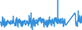 KN 84144010 /Exporte /Einheit = Preise (Euro/Bes. Maßeinheiten) /Partnerland: Finnland /Meldeland: Eur27_2020 /84144010:Luftkompressoren, auf AnhÃ¤ngerfahrgestell Montiert, mit Einer Liefermenge je Minute von <= 2 MÂ³