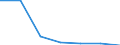 KN 84144010 /Exporte /Einheit = Preise (Euro/Bes. Maßeinheiten) /Partnerland: Schweiz /Meldeland: Eur27 /84144010:Luftkompressoren, auf AnhÃ¤ngerfahrgestell Montiert, mit Einer Liefermenge je Minute von <= 2 MÂ³