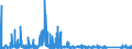 KN 84144010 /Exporte /Einheit = Preise (Euro/Bes. Maßeinheiten) /Partnerland: Litauen /Meldeland: Eur27_2020 /84144010:Luftkompressoren, auf AnhÃ¤ngerfahrgestell Montiert, mit Einer Liefermenge je Minute von <= 2 MÂ³