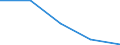 KN 84144010 /Exporte /Einheit = Preise (Euro/Bes. Maßeinheiten) /Partnerland: Sowjetunion /Meldeland: Eur27 /84144010:Luftkompressoren, auf AnhÃ¤ngerfahrgestell Montiert, mit Einer Liefermenge je Minute von <= 2 MÂ³