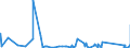 KN 84144010 /Exporte /Einheit = Preise (Euro/Bes. Maßeinheiten) /Partnerland: Armenien /Meldeland: Eur27_2020 /84144010:Luftkompressoren, auf AnhÃ¤ngerfahrgestell Montiert, mit Einer Liefermenge je Minute von <= 2 MÂ³