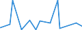 KN 84144010 /Exporte /Einheit = Preise (Euro/Bes. Maßeinheiten) /Partnerland: Tadschikistan /Meldeland: Eur27_2020 /84144010:Luftkompressoren, auf AnhÃ¤ngerfahrgestell Montiert, mit Einer Liefermenge je Minute von <= 2 MÂ³
