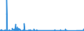 KN 84144010 /Exporte /Einheit = Preise (Euro/Bes. Maßeinheiten) /Partnerland: Aegypten /Meldeland: Eur27_2020 /84144010:Luftkompressoren, auf AnhÃ¤ngerfahrgestell Montiert, mit Einer Liefermenge je Minute von <= 2 MÂ³
