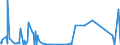 KN 84144010 /Exporte /Einheit = Preise (Euro/Bes. Maßeinheiten) /Partnerland: Tschad /Meldeland: Eur27_2020 /84144010:Luftkompressoren, auf AnhÃ¤ngerfahrgestell Montiert, mit Einer Liefermenge je Minute von <= 2 MÂ³