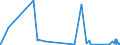 KN 84144010 /Exporte /Einheit = Preise (Euro/Bes. Maßeinheiten) /Partnerland: Ruanda /Meldeland: Eur27_2020 /84144010:Luftkompressoren, auf AnhÃ¤ngerfahrgestell Montiert, mit Einer Liefermenge je Minute von <= 2 MÂ³