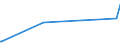 KN 84148019 /Exporte /Einheit = Preise (Euro/Bes. Maßeinheiten) /Partnerland: Dschibuti /Meldeland: Eur27_2020 /84148019:Turbokompressoren, Mehrstufig (Ausg. Kompressoren von der FÃ¼r KÃ¤ltemaschinen Verwendeten art Sowie Luftkompressoren, auf AnhÃ¤ngerfahrgestell Montiert)