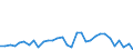 KN 84148022 /Exporte /Einheit = Preise (Euro/Bes. Maßeinheiten) /Partnerland: Italien /Meldeland: Eur27_2020 /84148022:VerdrÃ¤ngerkompressoren, Oszillierend, zum Erzeugen Eines Ãœberdrucks von <= 15 Bar, mit Einer Liefermenge je Stunde von <= 60 mÂ³ (Ausg. Kompressoren von der FÃ¼r KÃ¤ltemaschinen Verwendeten art Sowie Luftkompressoren, auf AnhÃ¤ngerfahrgestell Montiert)