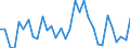 KN 84148022 /Exporte /Einheit = Preise (Euro/Bes. Maßeinheiten) /Partnerland: Irland /Meldeland: Eur27_2020 /84148022:VerdrÃ¤ngerkompressoren, Oszillierend, zum Erzeugen Eines Ãœberdrucks von <= 15 Bar, mit Einer Liefermenge je Stunde von <= 60 mÂ³ (Ausg. Kompressoren von der FÃ¼r KÃ¤ltemaschinen Verwendeten art Sowie Luftkompressoren, auf AnhÃ¤ngerfahrgestell Montiert)