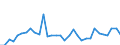 KN 84148022 /Exporte /Einheit = Preise (Euro/Bes. Maßeinheiten) /Partnerland: Daenemark /Meldeland: Eur27_2020 /84148022:VerdrÃ¤ngerkompressoren, Oszillierend, zum Erzeugen Eines Ãœberdrucks von <= 15 Bar, mit Einer Liefermenge je Stunde von <= 60 mÂ³ (Ausg. Kompressoren von der FÃ¼r KÃ¤ltemaschinen Verwendeten art Sowie Luftkompressoren, auf AnhÃ¤ngerfahrgestell Montiert)