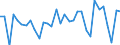 KN 84148022 /Exporte /Einheit = Preise (Euro/Bes. Maßeinheiten) /Partnerland: Griechenland /Meldeland: Eur27_2020 /84148022:VerdrÃ¤ngerkompressoren, Oszillierend, zum Erzeugen Eines Ãœberdrucks von <= 15 Bar, mit Einer Liefermenge je Stunde von <= 60 mÂ³ (Ausg. Kompressoren von der FÃ¼r KÃ¤ltemaschinen Verwendeten art Sowie Luftkompressoren, auf AnhÃ¤ngerfahrgestell Montiert)