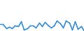 KN 84148022 /Exporte /Einheit = Preise (Euro/Bes. Maßeinheiten) /Partnerland: Belgien /Meldeland: Eur27_2020 /84148022:VerdrÃ¤ngerkompressoren, Oszillierend, zum Erzeugen Eines Ãœberdrucks von <= 15 Bar, mit Einer Liefermenge je Stunde von <= 60 mÂ³ (Ausg. Kompressoren von der FÃ¼r KÃ¤ltemaschinen Verwendeten art Sowie Luftkompressoren, auf AnhÃ¤ngerfahrgestell Montiert)