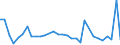 KN 84148022 /Exporte /Einheit = Preise (Euro/Bes. Maßeinheiten) /Partnerland: Liechtenstein /Meldeland: Eur27_2020 /84148022:VerdrÃ¤ngerkompressoren, Oszillierend, zum Erzeugen Eines Ãœberdrucks von <= 15 Bar, mit Einer Liefermenge je Stunde von <= 60 mÂ³ (Ausg. Kompressoren von der FÃ¼r KÃ¤ltemaschinen Verwendeten art Sowie Luftkompressoren, auf AnhÃ¤ngerfahrgestell Montiert)
