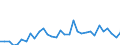 KN 84148022 /Exporte /Einheit = Preise (Euro/Bes. Maßeinheiten) /Partnerland: Oesterreich /Meldeland: Eur27_2020 /84148022:VerdrÃ¤ngerkompressoren, Oszillierend, zum Erzeugen Eines Ãœberdrucks von <= 15 Bar, mit Einer Liefermenge je Stunde von <= 60 mÂ³ (Ausg. Kompressoren von der FÃ¼r KÃ¤ltemaschinen Verwendeten art Sowie Luftkompressoren, auf AnhÃ¤ngerfahrgestell Montiert)