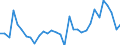 KN 84148022 /Exporte /Einheit = Preise (Euro/Bes. Maßeinheiten) /Partnerland: Schweiz /Meldeland: Eur27_2020 /84148022:VerdrÃ¤ngerkompressoren, Oszillierend, zum Erzeugen Eines Ãœberdrucks von <= 15 Bar, mit Einer Liefermenge je Stunde von <= 60 mÂ³ (Ausg. Kompressoren von der FÃ¼r KÃ¤ltemaschinen Verwendeten art Sowie Luftkompressoren, auf AnhÃ¤ngerfahrgestell Montiert)