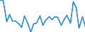 KN 84148022 /Exporte /Einheit = Preise (Euro/Bes. Maßeinheiten) /Partnerland: Estland /Meldeland: Eur27_2020 /84148022:VerdrÃ¤ngerkompressoren, Oszillierend, zum Erzeugen Eines Ãœberdrucks von <= 15 Bar, mit Einer Liefermenge je Stunde von <= 60 mÂ³ (Ausg. Kompressoren von der FÃ¼r KÃ¤ltemaschinen Verwendeten art Sowie Luftkompressoren, auf AnhÃ¤ngerfahrgestell Montiert)