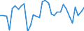 KN 84148022 /Exporte /Einheit = Preise (Euro/Bes. Maßeinheiten) /Partnerland: Lettland /Meldeland: Eur27_2020 /84148022:VerdrÃ¤ngerkompressoren, Oszillierend, zum Erzeugen Eines Ãœberdrucks von <= 15 Bar, mit Einer Liefermenge je Stunde von <= 60 mÂ³ (Ausg. Kompressoren von der FÃ¼r KÃ¤ltemaschinen Verwendeten art Sowie Luftkompressoren, auf AnhÃ¤ngerfahrgestell Montiert)