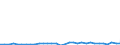 KN 84148022 /Exporte /Einheit = Preise (Euro/Bes. Maßeinheiten) /Partnerland: Polen /Meldeland: Eur27_2020 /84148022:VerdrÃ¤ngerkompressoren, Oszillierend, zum Erzeugen Eines Ãœberdrucks von <= 15 Bar, mit Einer Liefermenge je Stunde von <= 60 mÂ³ (Ausg. Kompressoren von der FÃ¼r KÃ¤ltemaschinen Verwendeten art Sowie Luftkompressoren, auf AnhÃ¤ngerfahrgestell Montiert)