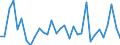 KN 84148022 /Exporte /Einheit = Preise (Euro/Bes. Maßeinheiten) /Partnerland: Ungarn /Meldeland: Eur27_2020 /84148022:VerdrÃ¤ngerkompressoren, Oszillierend, zum Erzeugen Eines Ãœberdrucks von <= 15 Bar, mit Einer Liefermenge je Stunde von <= 60 mÂ³ (Ausg. Kompressoren von der FÃ¼r KÃ¤ltemaschinen Verwendeten art Sowie Luftkompressoren, auf AnhÃ¤ngerfahrgestell Montiert)