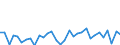 KN 84148022 /Exporte /Einheit = Preise (Euro/Bes. Maßeinheiten) /Partnerland: Rumaenien /Meldeland: Eur27_2020 /84148022:VerdrÃ¤ngerkompressoren, Oszillierend, zum Erzeugen Eines Ãœberdrucks von <= 15 Bar, mit Einer Liefermenge je Stunde von <= 60 mÂ³ (Ausg. Kompressoren von der FÃ¼r KÃ¤ltemaschinen Verwendeten art Sowie Luftkompressoren, auf AnhÃ¤ngerfahrgestell Montiert)