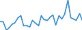 KN 84148022 /Exporte /Einheit = Preise (Euro/Bes. Maßeinheiten) /Partnerland: Bulgarien /Meldeland: Eur27_2020 /84148022:VerdrÃ¤ngerkompressoren, Oszillierend, zum Erzeugen Eines Ãœberdrucks von <= 15 Bar, mit Einer Liefermenge je Stunde von <= 60 mÂ³ (Ausg. Kompressoren von der FÃ¼r KÃ¤ltemaschinen Verwendeten art Sowie Luftkompressoren, auf AnhÃ¤ngerfahrgestell Montiert)