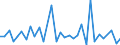 KN 84148022 /Exporte /Einheit = Preise (Euro/Bes. Maßeinheiten) /Partnerland: Armenien /Meldeland: Eur27_2020 /84148022:VerdrÃ¤ngerkompressoren, Oszillierend, zum Erzeugen Eines Ãœberdrucks von <= 15 Bar, mit Einer Liefermenge je Stunde von <= 60 mÂ³ (Ausg. Kompressoren von der FÃ¼r KÃ¤ltemaschinen Verwendeten art Sowie Luftkompressoren, auf AnhÃ¤ngerfahrgestell Montiert)
