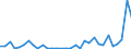 KN 84148022 /Exporte /Einheit = Preise (Euro/Bes. Maßeinheiten) /Partnerland: Kirgistan /Meldeland: Eur27_2020 /84148022:VerdrÃ¤ngerkompressoren, Oszillierend, zum Erzeugen Eines Ãœberdrucks von <= 15 Bar, mit Einer Liefermenge je Stunde von <= 60 mÂ³ (Ausg. Kompressoren von der FÃ¼r KÃ¤ltemaschinen Verwendeten art Sowie Luftkompressoren, auf AnhÃ¤ngerfahrgestell Montiert)