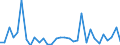 KN 84148022 /Exporte /Einheit = Preise (Euro/Bes. Maßeinheiten) /Partnerland: Algerien /Meldeland: Eur27_2020 /84148022:VerdrÃ¤ngerkompressoren, Oszillierend, zum Erzeugen Eines Ãœberdrucks von <= 15 Bar, mit Einer Liefermenge je Stunde von <= 60 mÂ³ (Ausg. Kompressoren von der FÃ¼r KÃ¤ltemaschinen Verwendeten art Sowie Luftkompressoren, auf AnhÃ¤ngerfahrgestell Montiert)