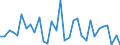 KN 84148022 /Exporte /Einheit = Preise (Euro/Bes. Maßeinheiten) /Partnerland: Tunesien /Meldeland: Eur27_2020 /84148022:VerdrÃ¤ngerkompressoren, Oszillierend, zum Erzeugen Eines Ãœberdrucks von <= 15 Bar, mit Einer Liefermenge je Stunde von <= 60 mÂ³ (Ausg. Kompressoren von der FÃ¼r KÃ¤ltemaschinen Verwendeten art Sowie Luftkompressoren, auf AnhÃ¤ngerfahrgestell Montiert)