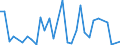 KN 84148022 /Exporte /Einheit = Preise (Euro/Bes. Maßeinheiten) /Partnerland: Mauretanien /Meldeland: Eur27_2020 /84148022:VerdrÃ¤ngerkompressoren, Oszillierend, zum Erzeugen Eines Ãœberdrucks von <= 15 Bar, mit Einer Liefermenge je Stunde von <= 60 mÂ³ (Ausg. Kompressoren von der FÃ¼r KÃ¤ltemaschinen Verwendeten art Sowie Luftkompressoren, auf AnhÃ¤ngerfahrgestell Montiert)