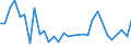 KN 84148022 /Exporte /Einheit = Preise (Euro/Bes. Maßeinheiten) /Partnerland: Kenia /Meldeland: Eur27_2020 /84148022:VerdrÃ¤ngerkompressoren, Oszillierend, zum Erzeugen Eines Ãœberdrucks von <= 15 Bar, mit Einer Liefermenge je Stunde von <= 60 mÂ³ (Ausg. Kompressoren von der FÃ¼r KÃ¤ltemaschinen Verwendeten art Sowie Luftkompressoren, auf AnhÃ¤ngerfahrgestell Montiert)