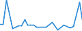 KN 84148022 /Exporte /Einheit = Preise (Euro/Bes. Maßeinheiten) /Partnerland: Tansania /Meldeland: Eur27_2020 /84148022:VerdrÃ¤ngerkompressoren, Oszillierend, zum Erzeugen Eines Ãœberdrucks von <= 15 Bar, mit Einer Liefermenge je Stunde von <= 60 mÂ³ (Ausg. Kompressoren von der FÃ¼r KÃ¤ltemaschinen Verwendeten art Sowie Luftkompressoren, auf AnhÃ¤ngerfahrgestell Montiert)