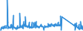 KN 84148028 /Exporte /Einheit = Preise (Euro/Bes. Maßeinheiten) /Partnerland: Niederlande /Meldeland: Eur27_2020 /84148028:VerdrÃ¤ngerkompressoren, Oszillierend, zum Erzeugen Eines Ãœberdrucks von <= 15 Bar, mit Einer Liefermenge je Stunde von > 60 mÂ³ (Ausg. Kompressoren von der FÃ¼r KÃ¤ltemaschinen Verwendeten art Sowie Luftkompressoren, auf AnhÃ¤ngerfahrgestell Montiert)